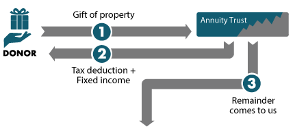 CRAT Diagram