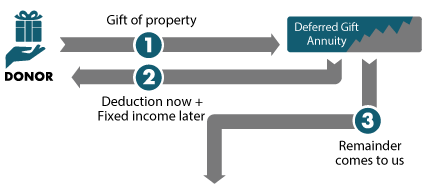 DGA Diagram